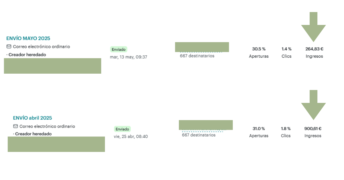 resultados email marketing